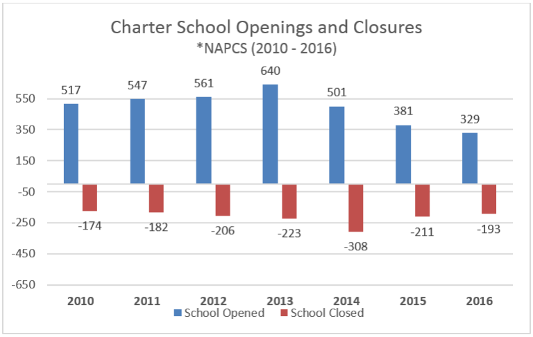 Charter Schools Still Growing ExcelinEd